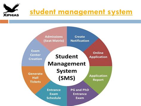 Student Systems .